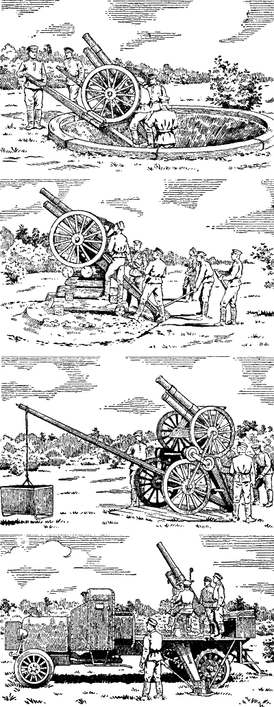 Зенитные установки времен мировой войны 1914—1918 годов