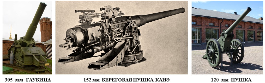 Русская армия имела к началу войны 7088 артиллерийских орудий