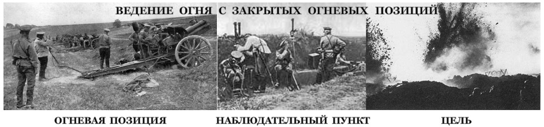 К весне 1917 года система управления армейской артиллерии была улучшена