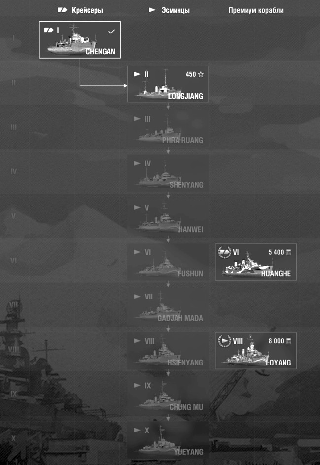 World of Warships Дерево развития ВМФ «ПанАзии»
