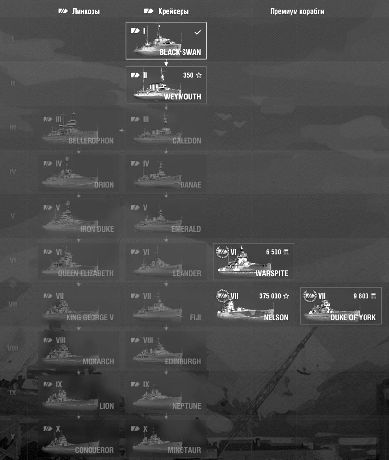 World of Warships Дерево развития английское ВМФ