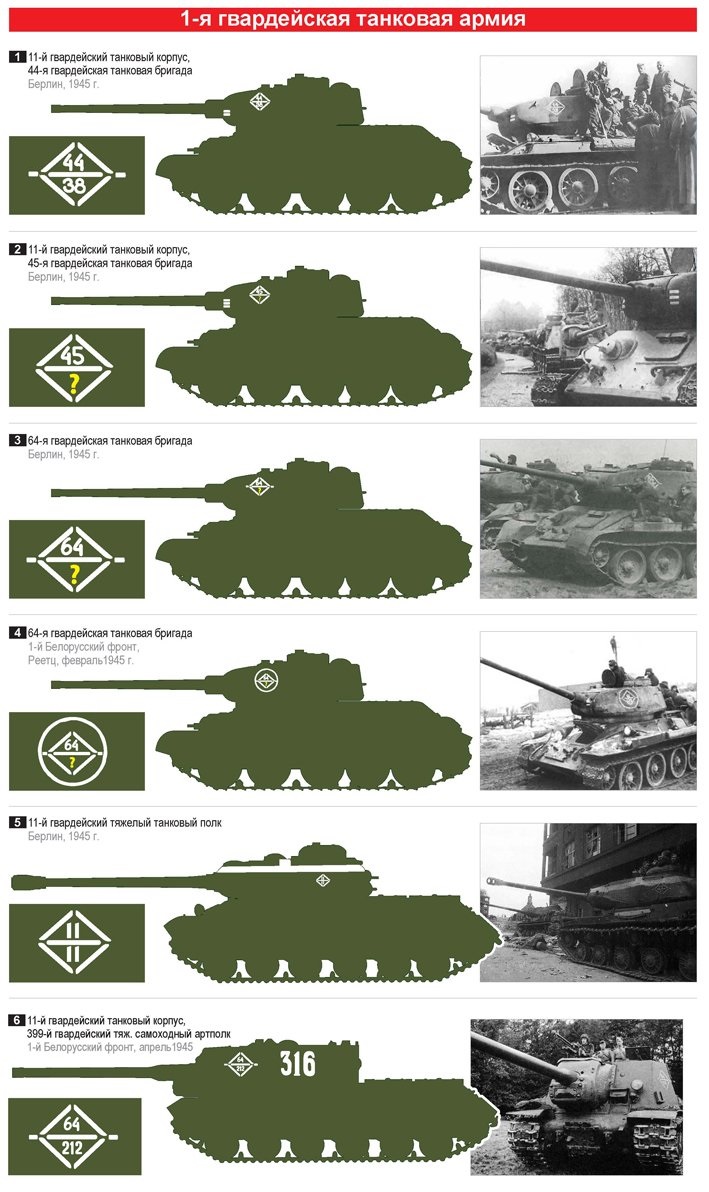 Тактические символы 1 Гв. танкоармии СССР. ИС-2 Т-34-85 ИСУ-152 камуфляж брони шевроны Эмблемы.