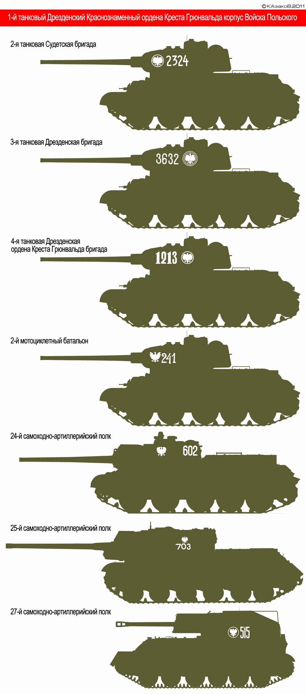 Опознавательные знаки 1-го Польского танкового корпуса ИСУ СУ-76 Т-34-85 СУ-85 элементы быстрого опознания. Эмблемы и камуфляж бронетехники.