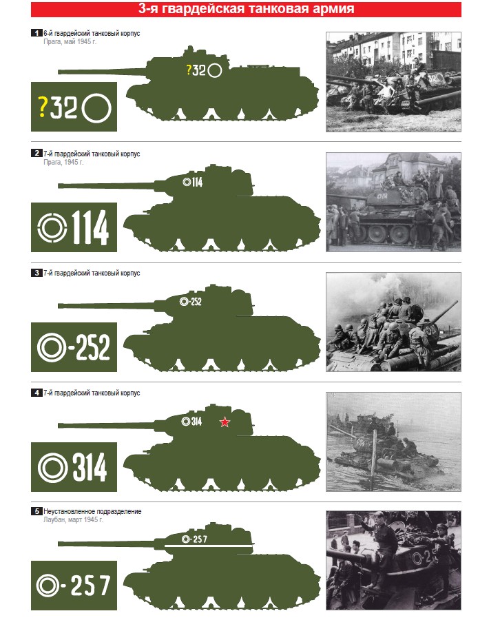 main units of 3GTA: 6th Guards tank corps, 7th Guards tank corps, 9th mech corps