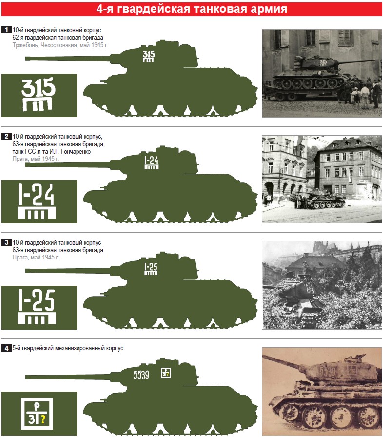 picture T34 WWII / ww2 USSR 4 Garde Tank Leger