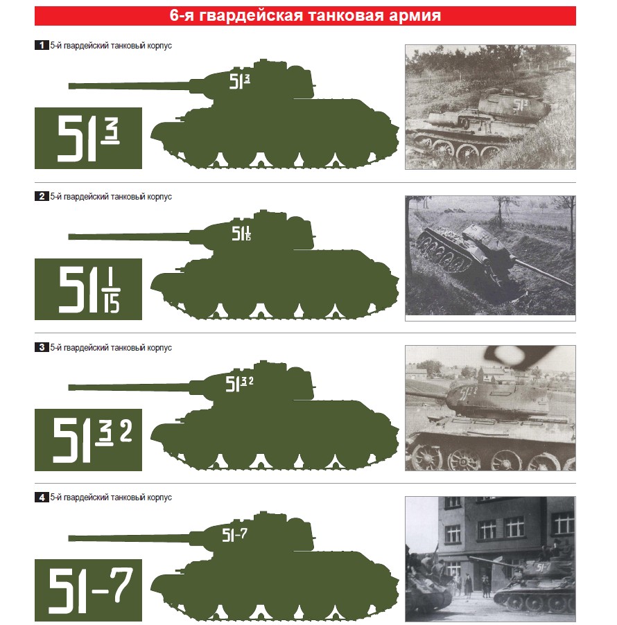 The tactic signs of Soviet 6 Guards tank army