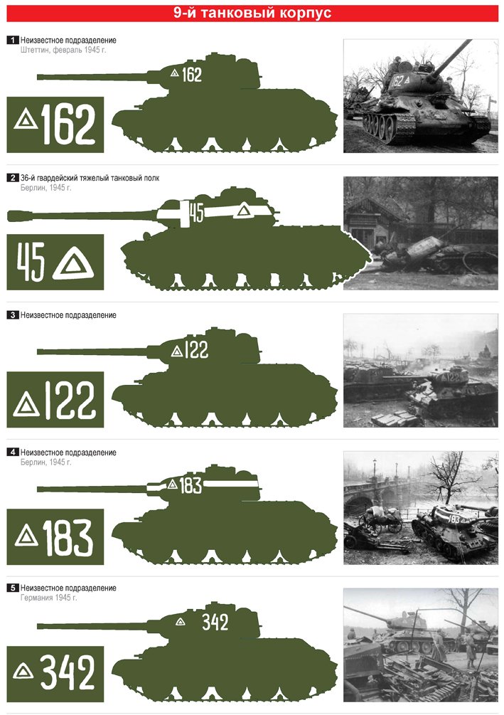 number of tanks in us military
