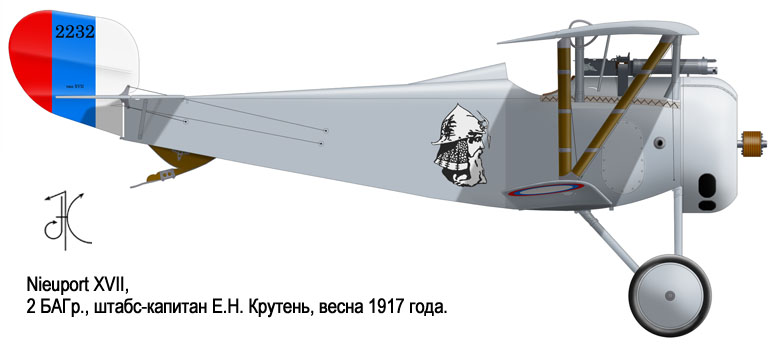 Nieuport XVII fighter of Evgraf Kruten