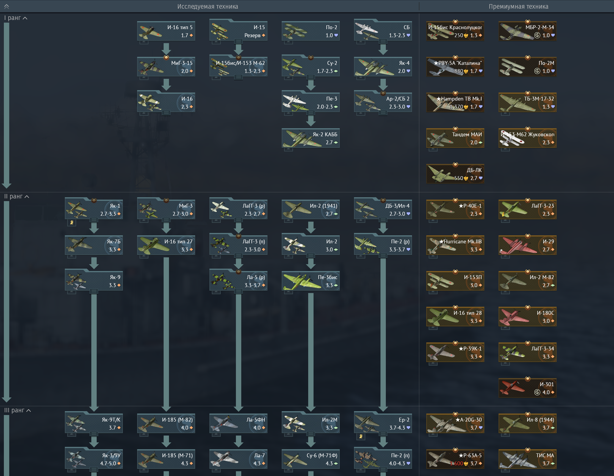 ����� ������ �������� � ������ ���� ������ ����� �������� WarThunder