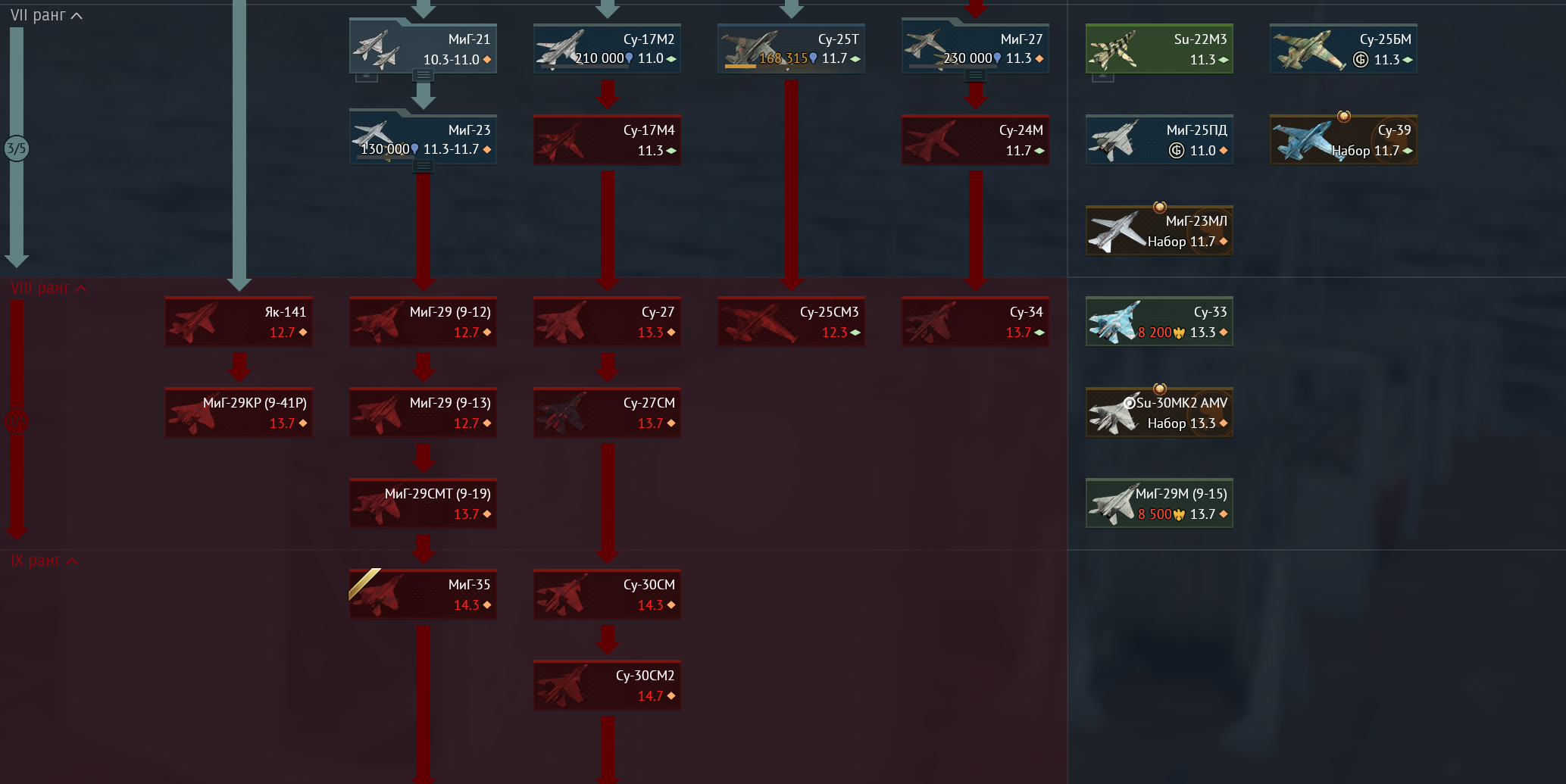 ����� �������� ���������� ���������� ��������� War Thunder ������